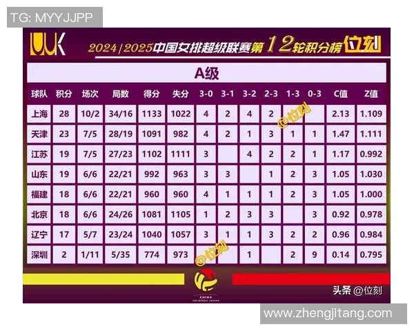 南京排球队荣登全国排球比赛经验排行榜首位引发热议