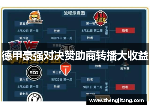 德甲豪强对决赞助商转播大收益