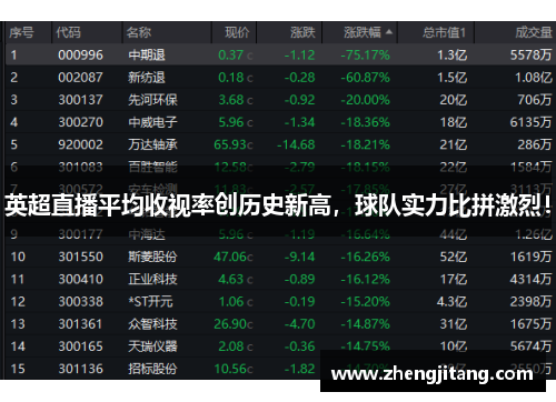 英超直播平均收视率创历史新高，球队实力比拼激烈！